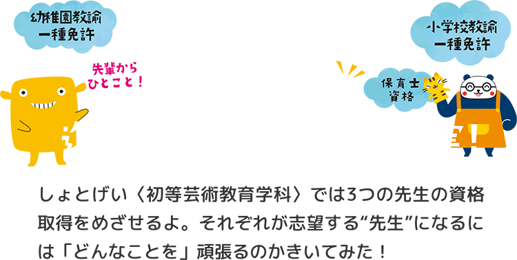 保育も教育も進路にあわせた学びが充実！しょとげい〈初等芸術教育学科〉では3つの先生の資格取得をめざせるよ。それぞれが志望する“先生”になるには「どんなことを」頑張るのかきいてみた！
